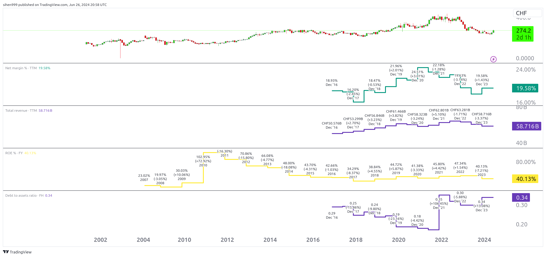 SIX_DLY:RO Chart Image by sihen999