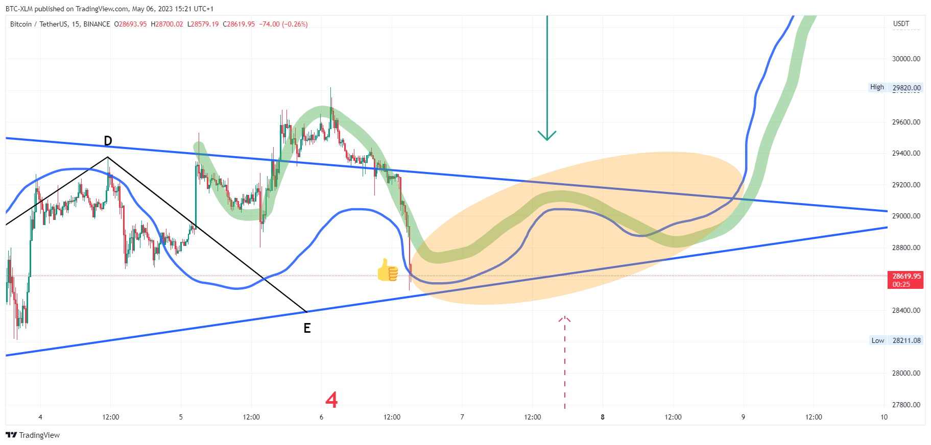 BINANCE:BTCUSDT Chart Image by BTC-XLM