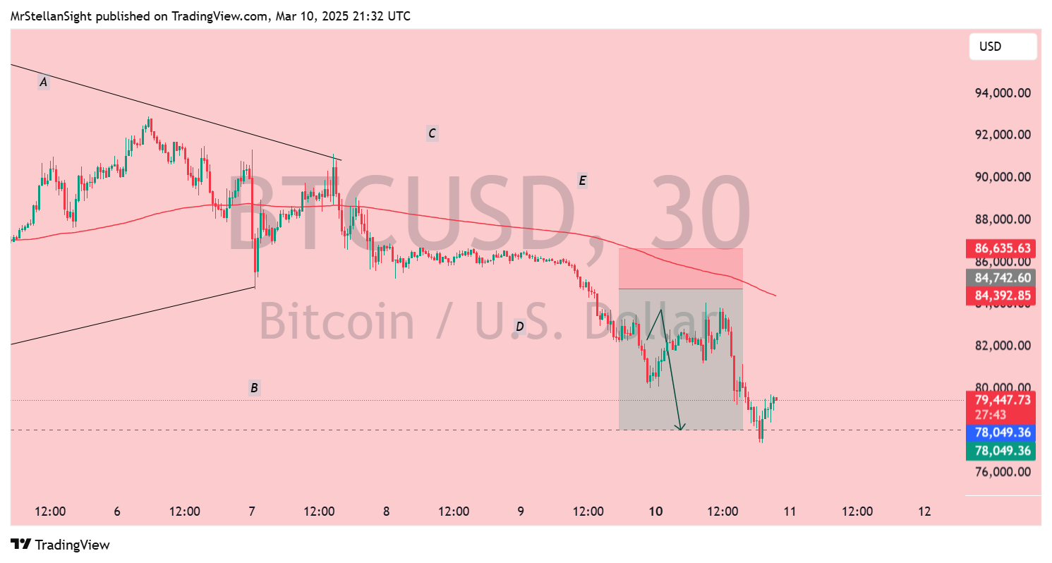 BINANCE:BTCUSD Chart Image by MrStellanSight