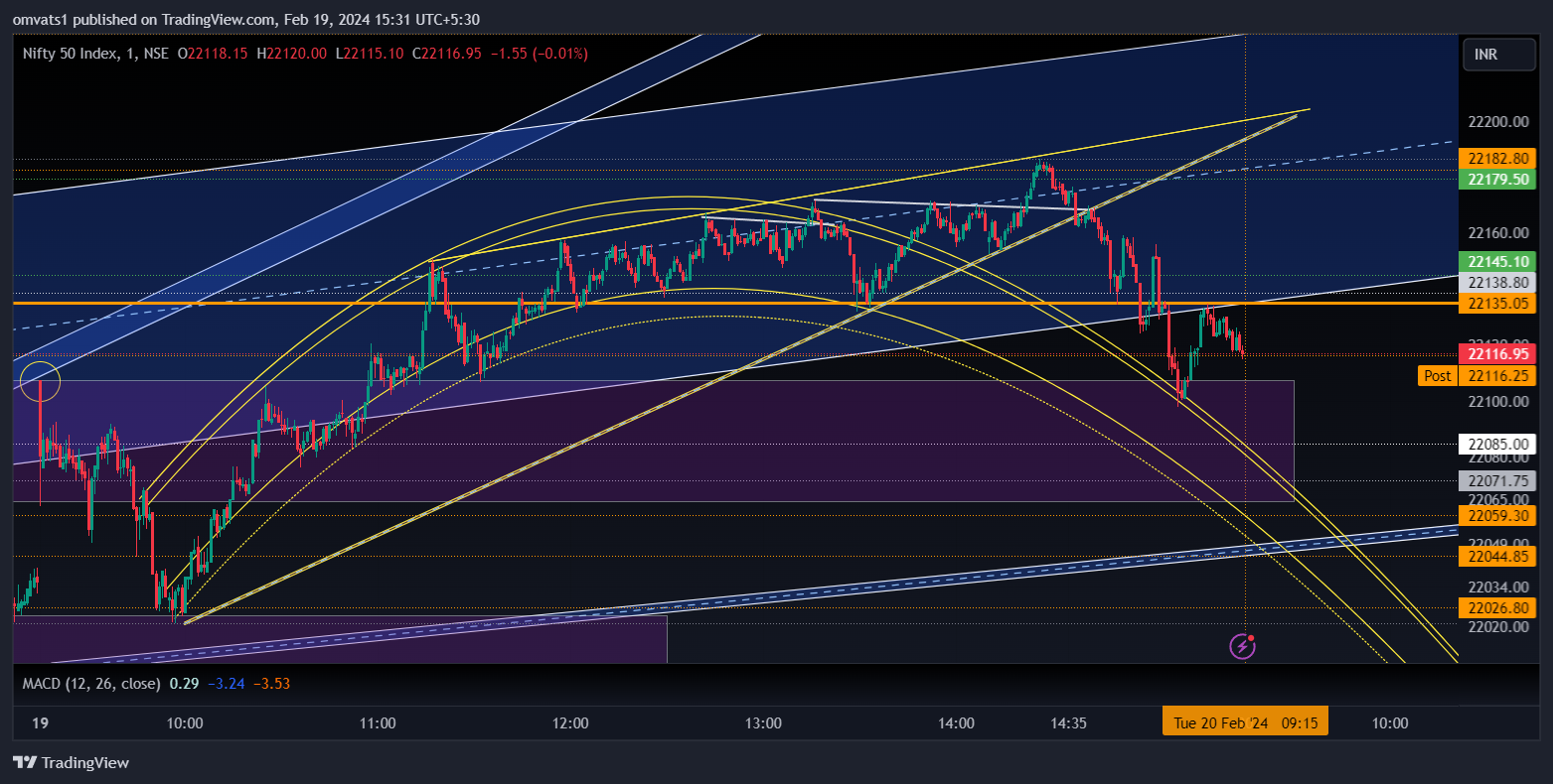 NSE:NIFTY Chart Image by omvats1