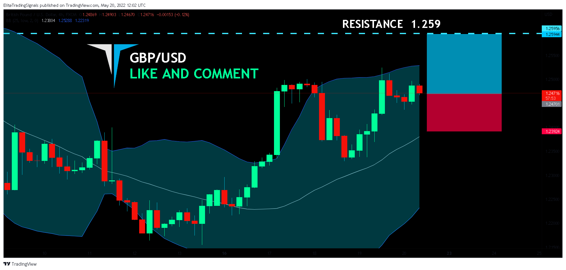 FX:GBPUSD Chart Image by EliteTradingSignals
