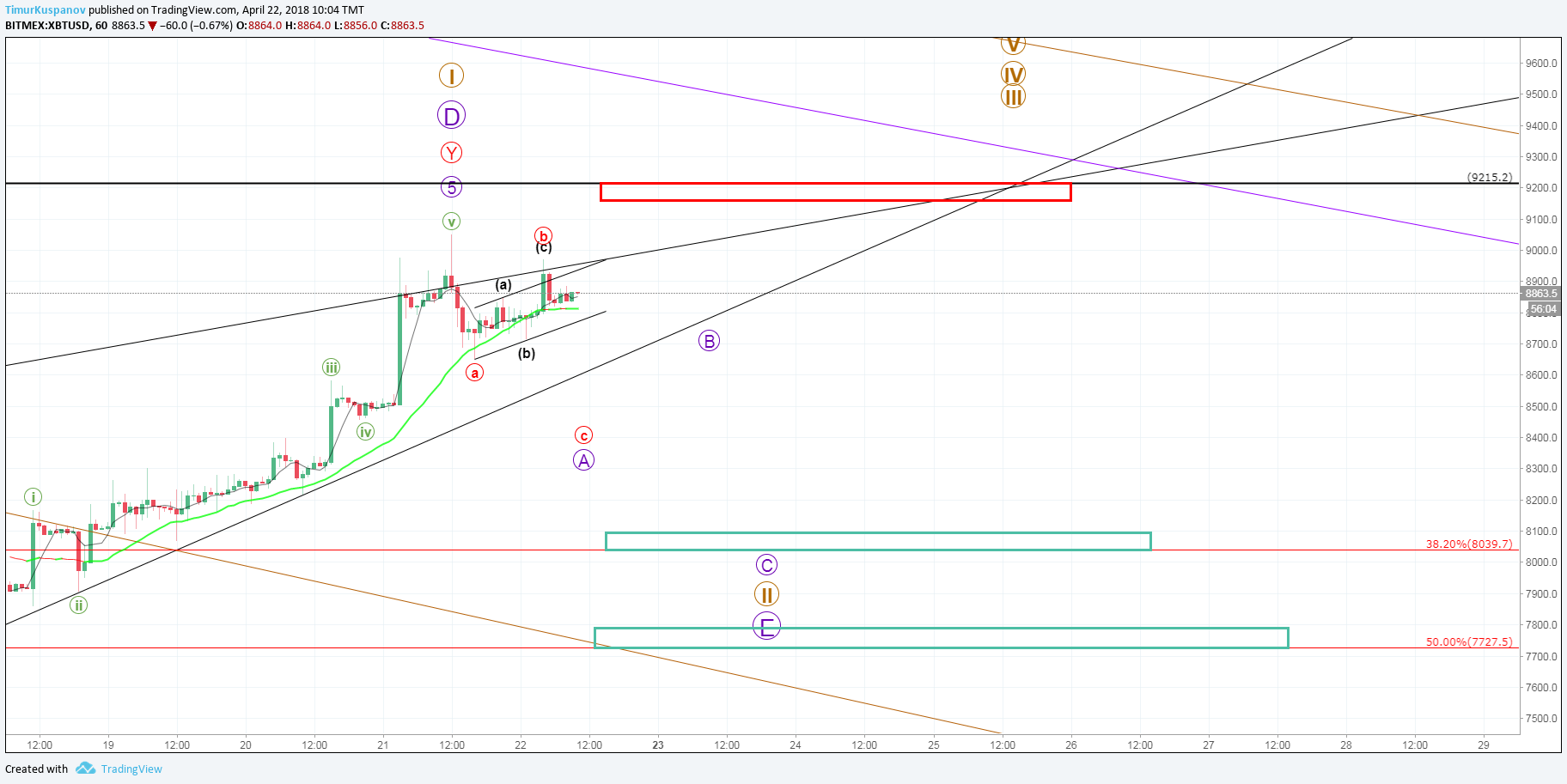  Chart Image