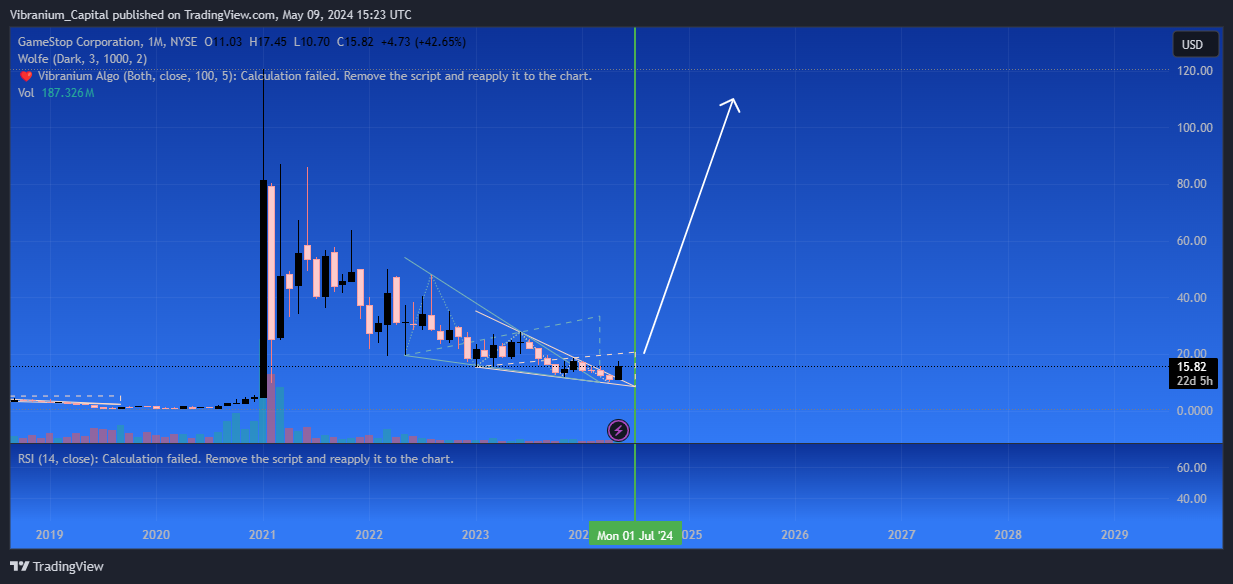 BATS:GME Chart Image by Aura_Trades