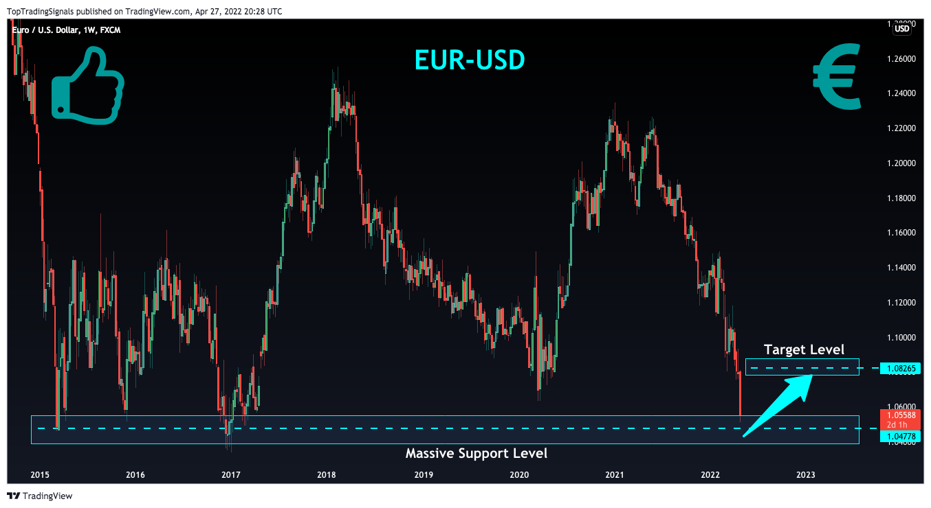 FX:EURUSD Chart Image by TopTradingSignals
