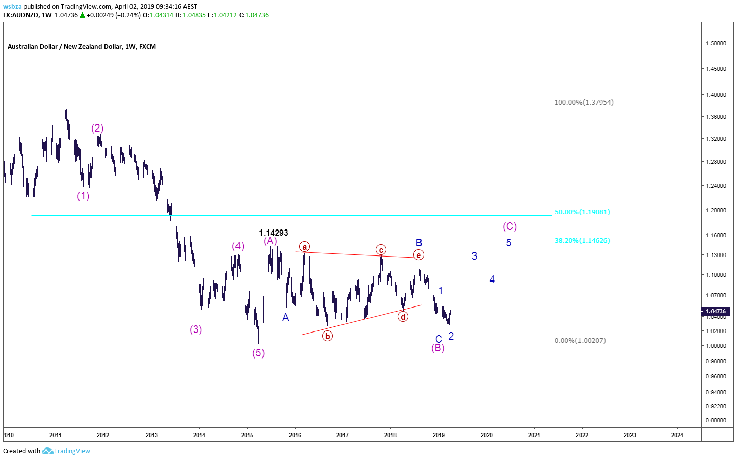  Chart Image