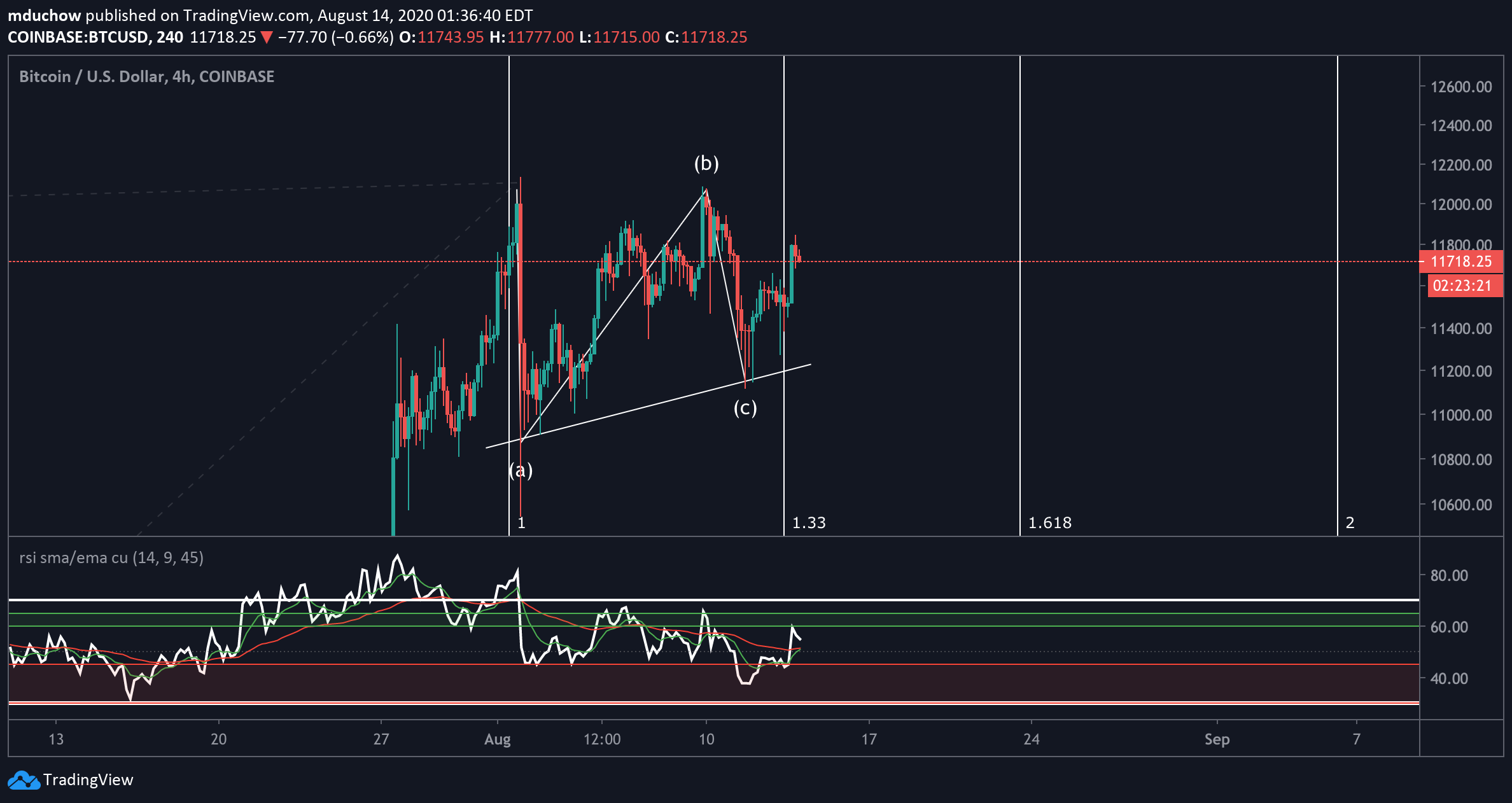  Chart Image