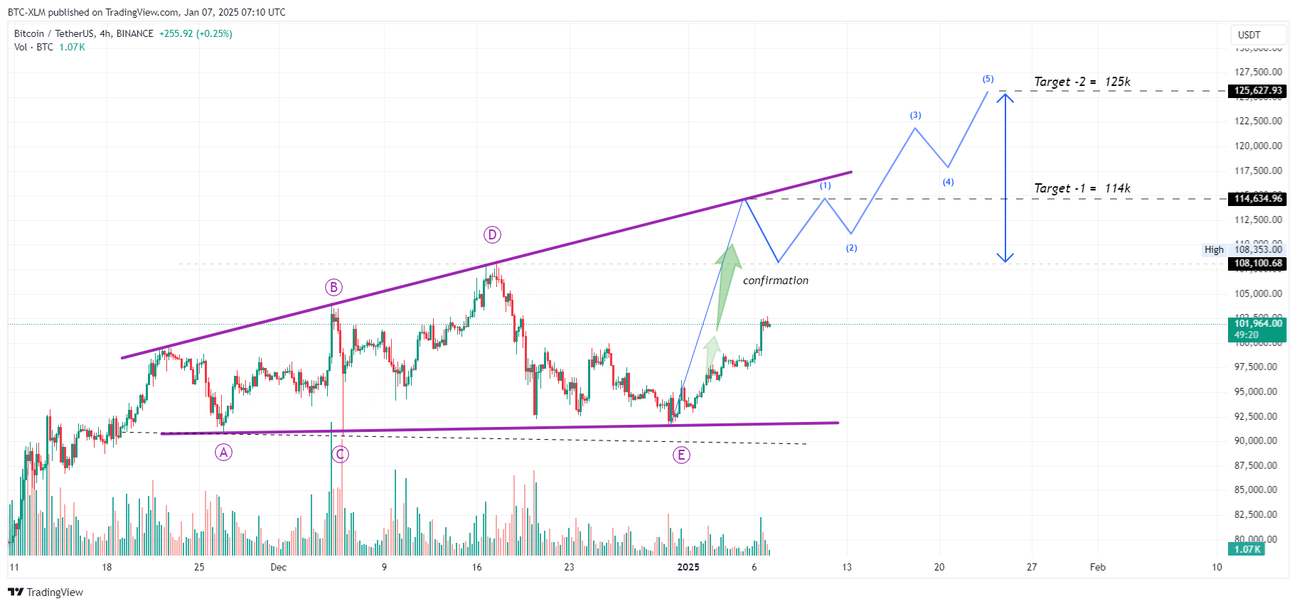 BINANCE:BTCUSDT Chart Image by BTC-XLM