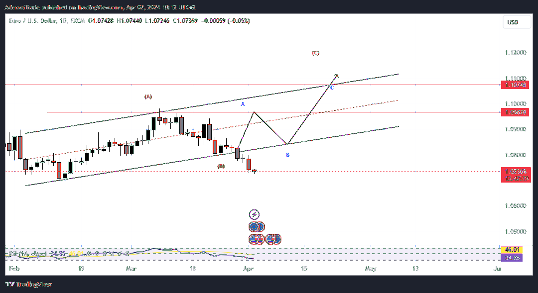FX:EURUSD Chart Image by AdmamTrade