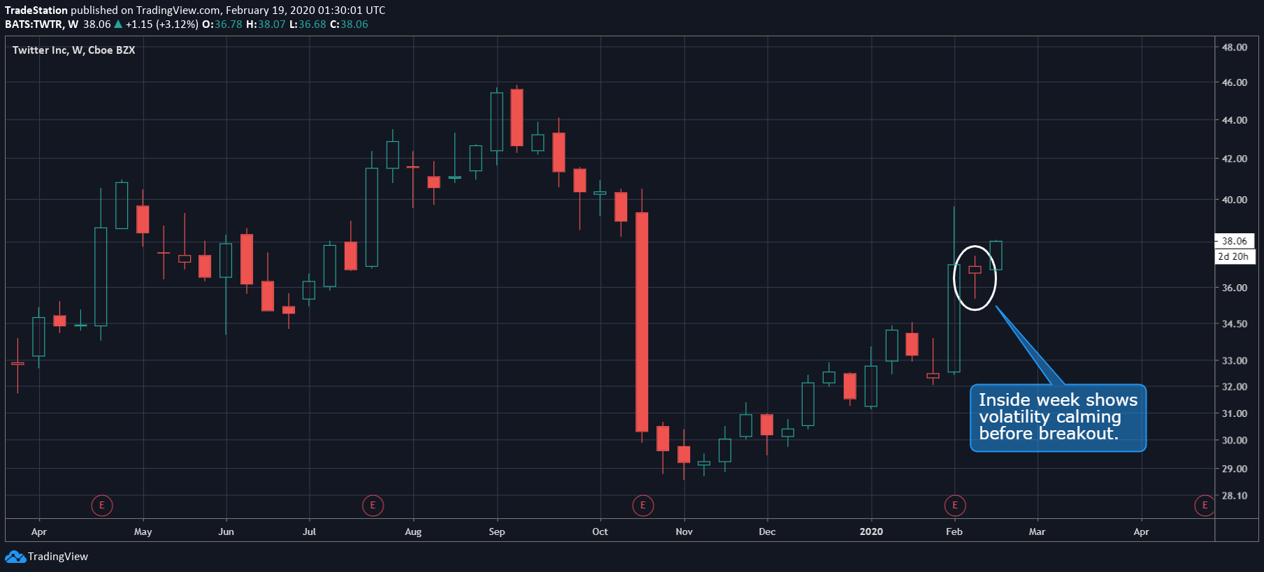 Chart Image