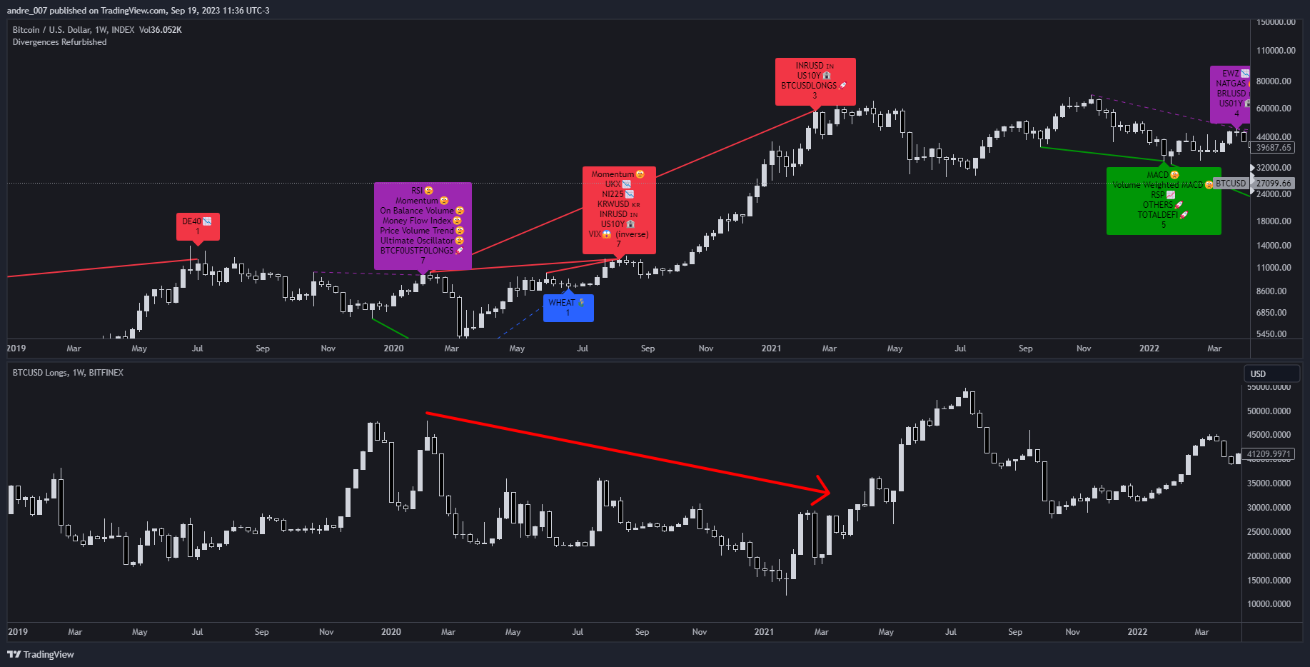INDEX:BTCUSD Chart Image by andre_007