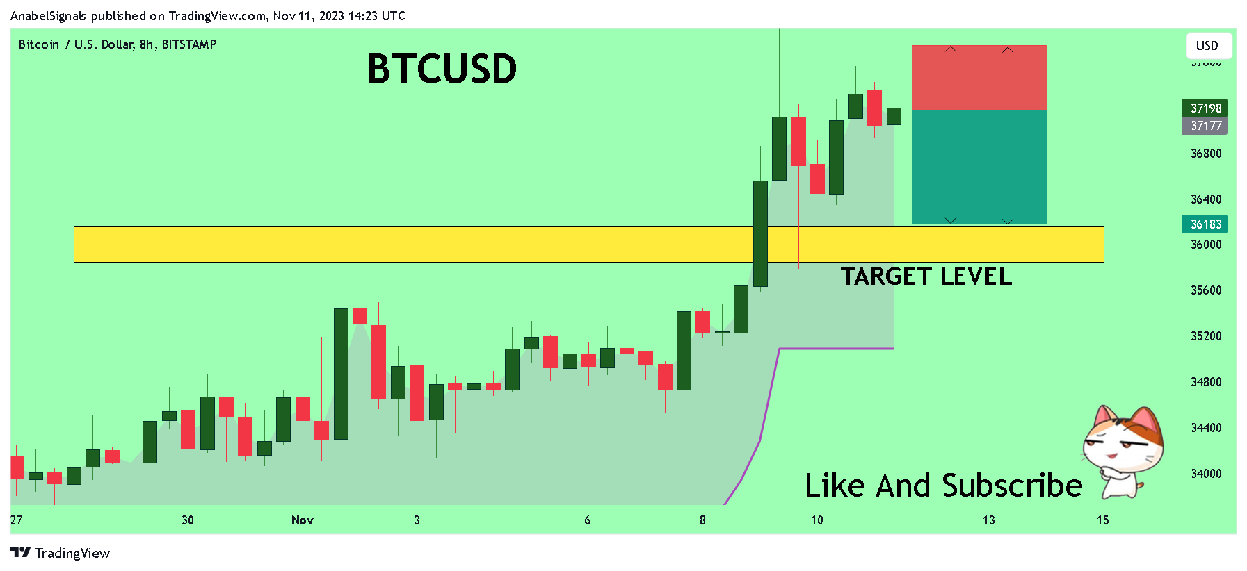 BITSTAMP:BTCUSD Chart Image by AnabelSignals