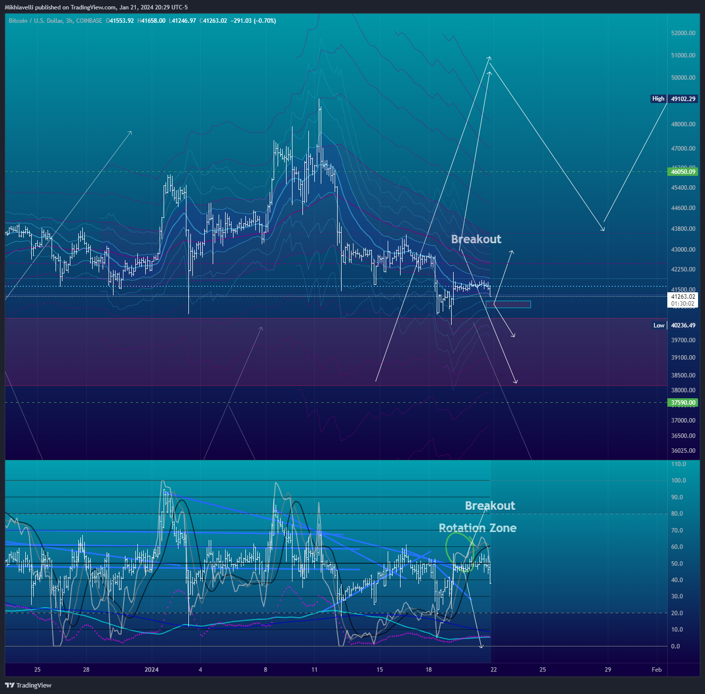 COINBASE:BTCUSD Chart Image by Mikhiavelli