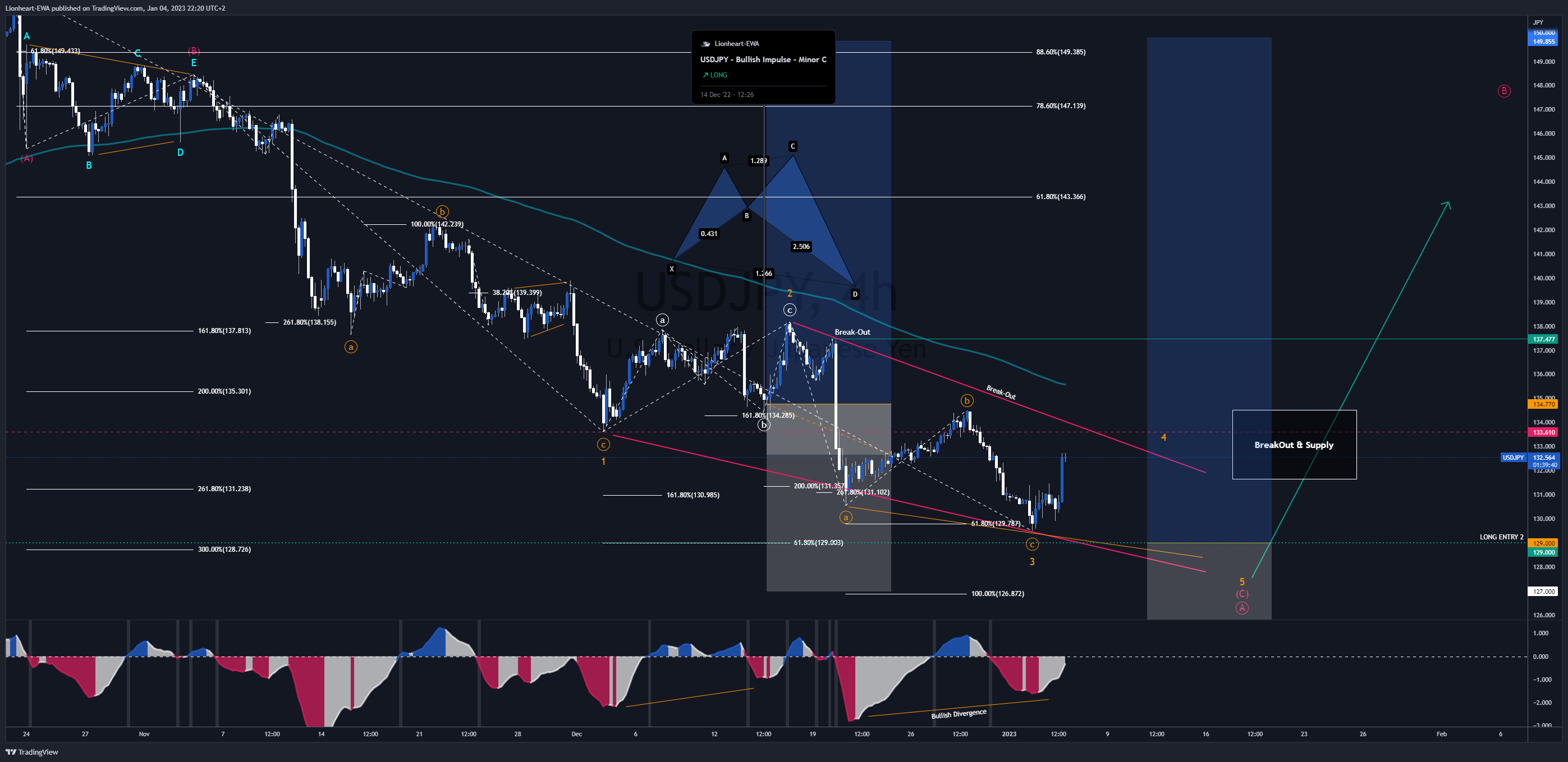FX_IDC:USDJPY Chart Image by EW4X