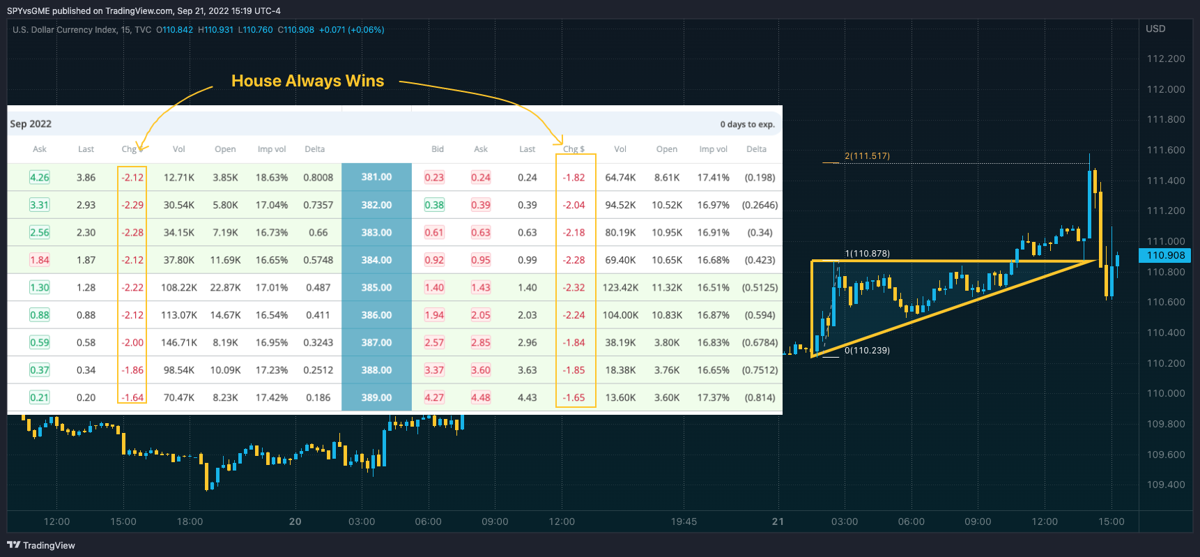 TVC:DXY Chart Image by SPYvsGME