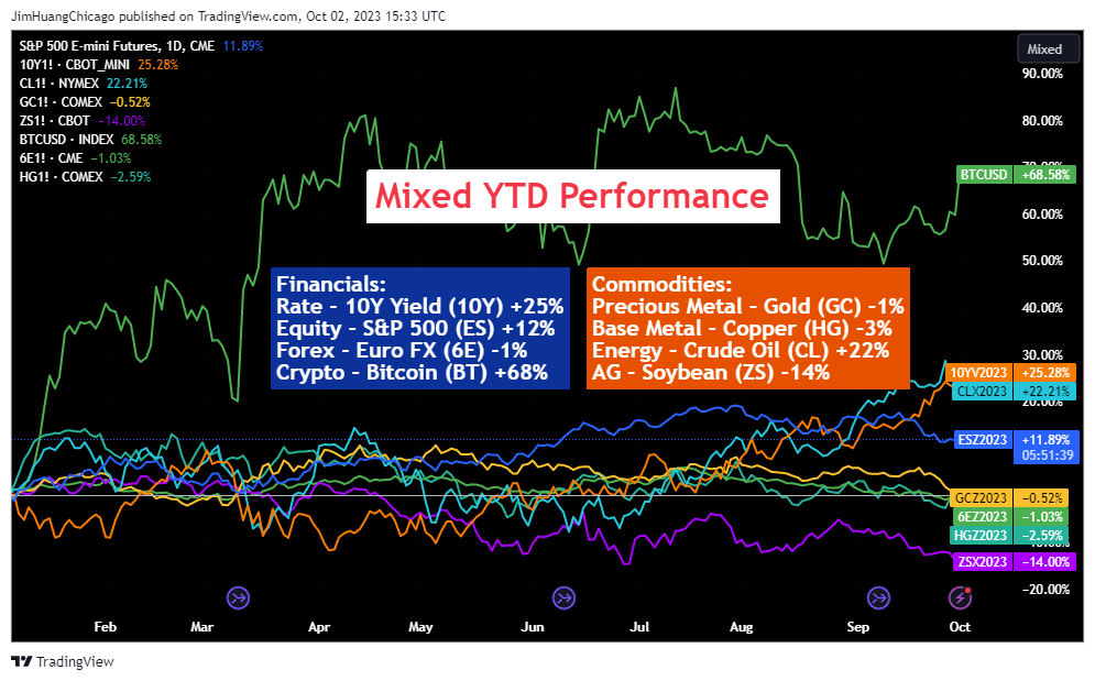 CME_MINI_DL:ES1! Chart Image by JimHuangChicago