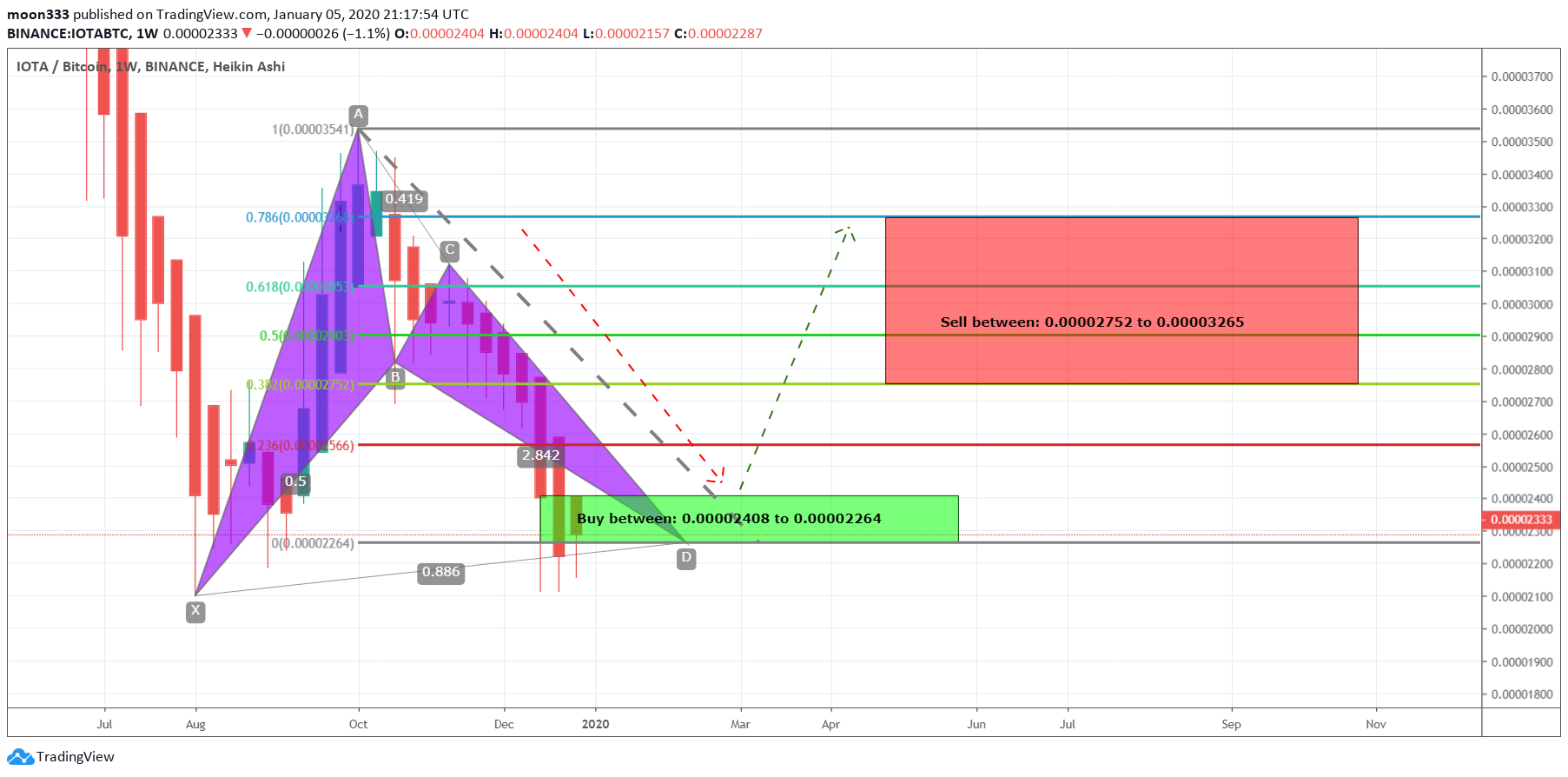  Chart Image