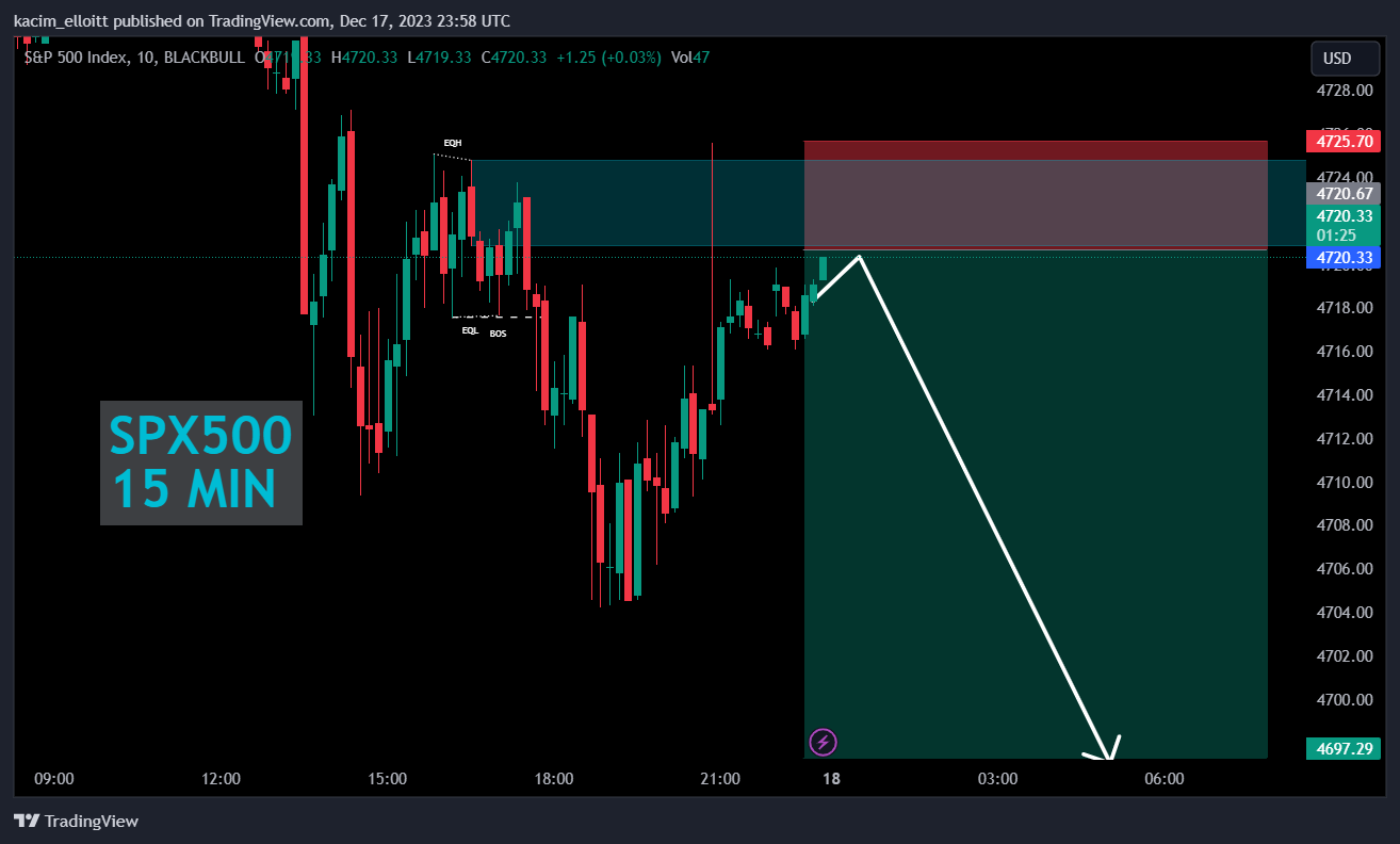 BLACKBULL:SPX500 Chart Image by kacim_elloitt