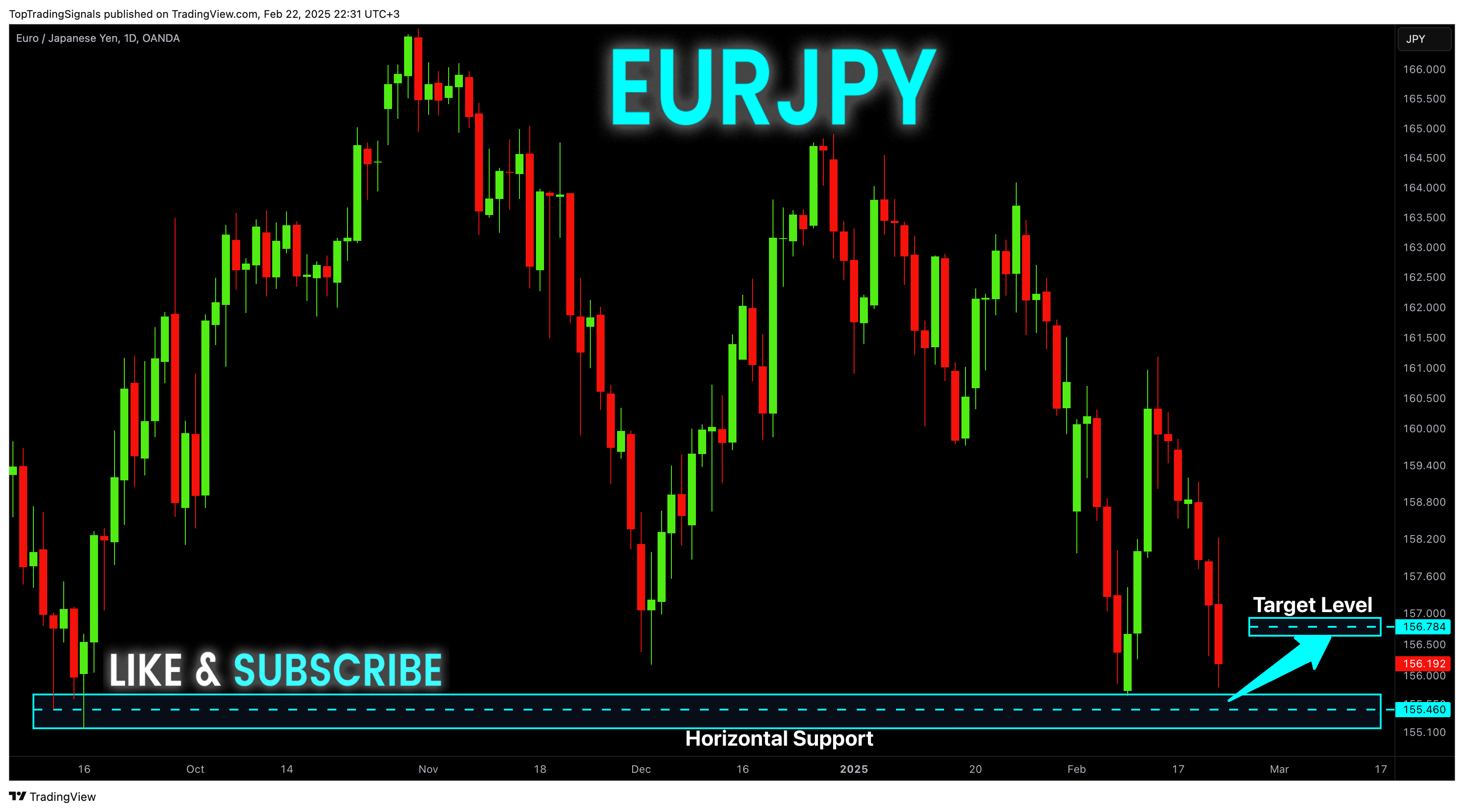 OANDA:EURJPY Chart Image by TopTradingSignals