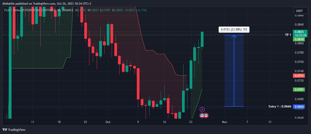 BINANCE:FLMUSDT.P Chart Image by AhMohHe