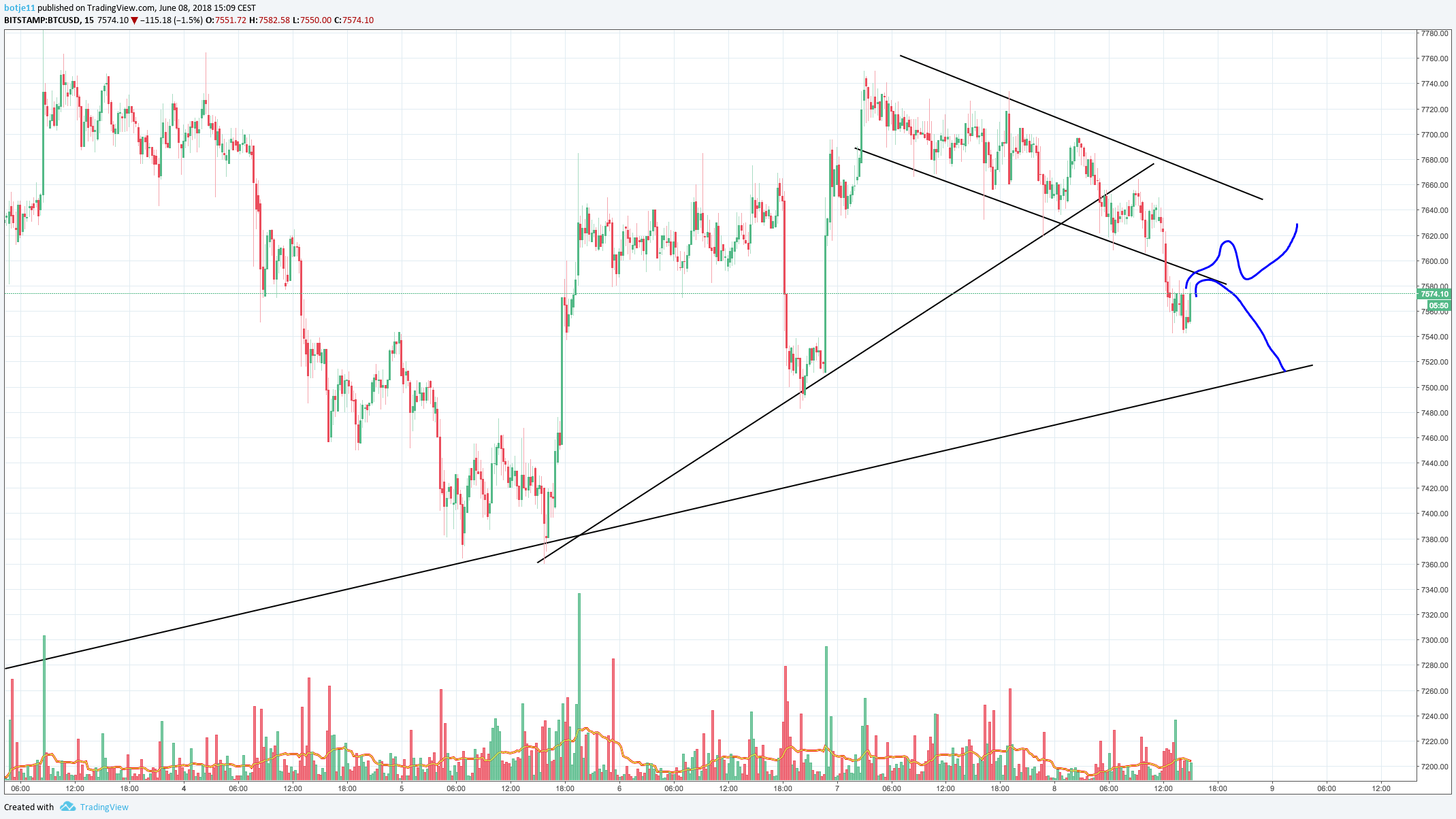  Chart Image