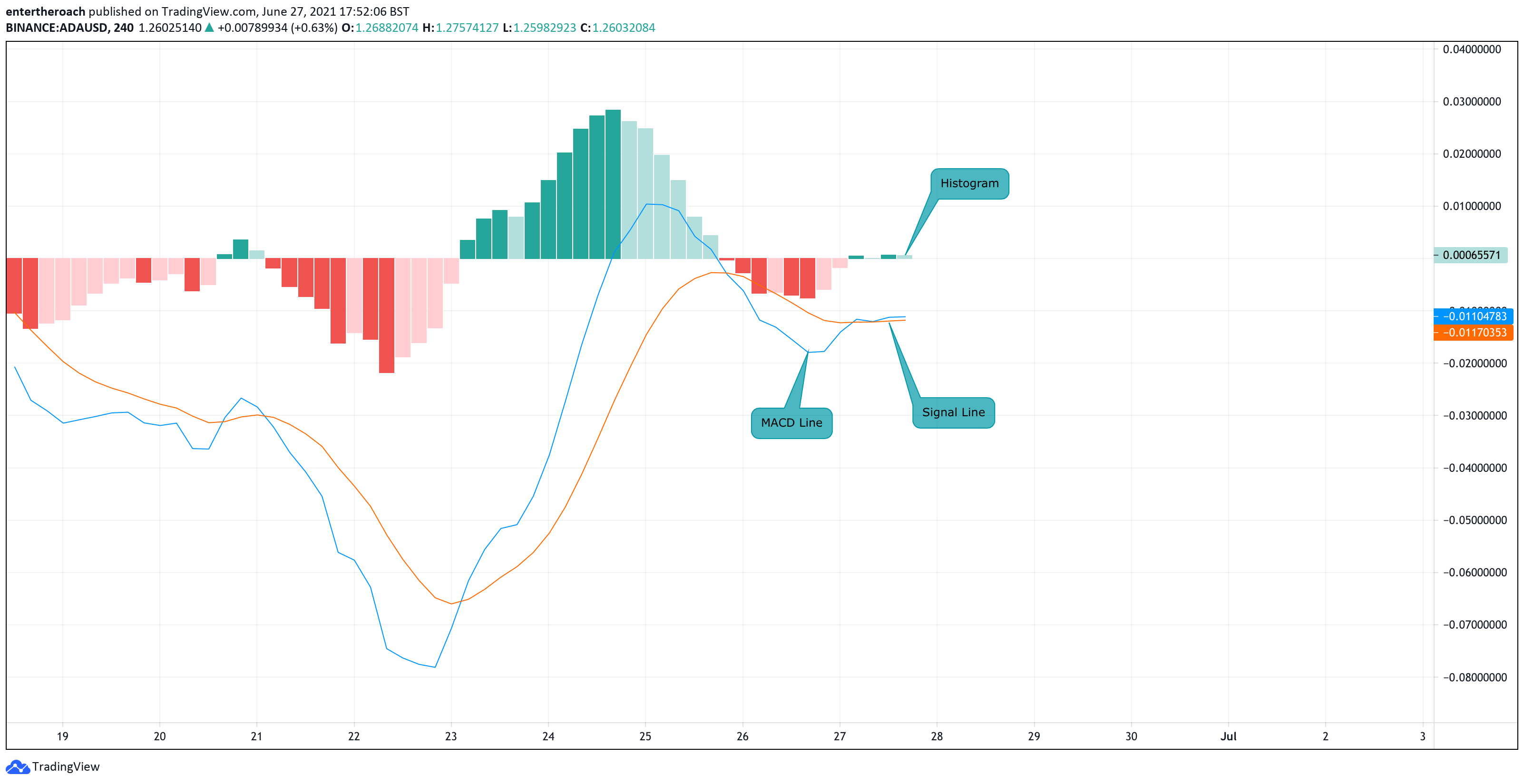  Chart Image