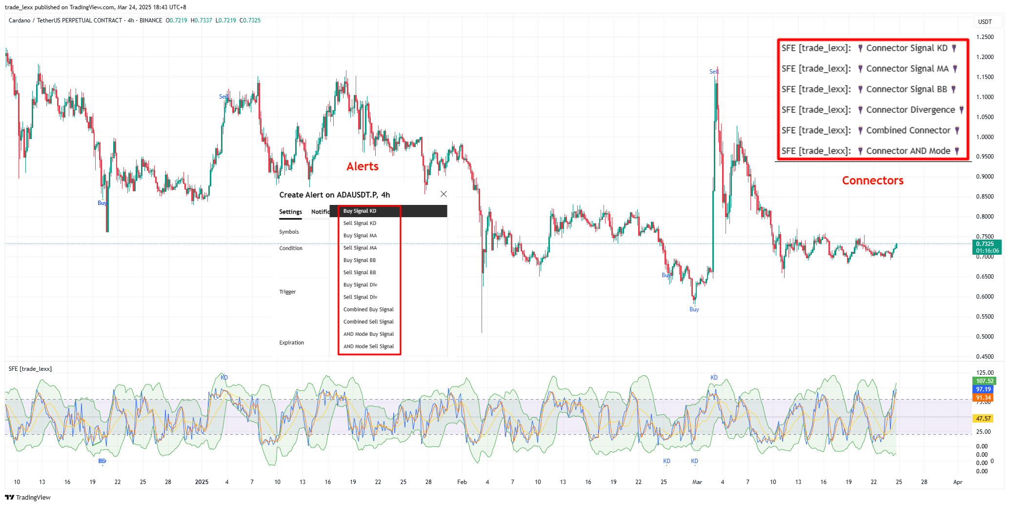 BINANCE:ADAUSDT.P Chart Image by trade_lexx