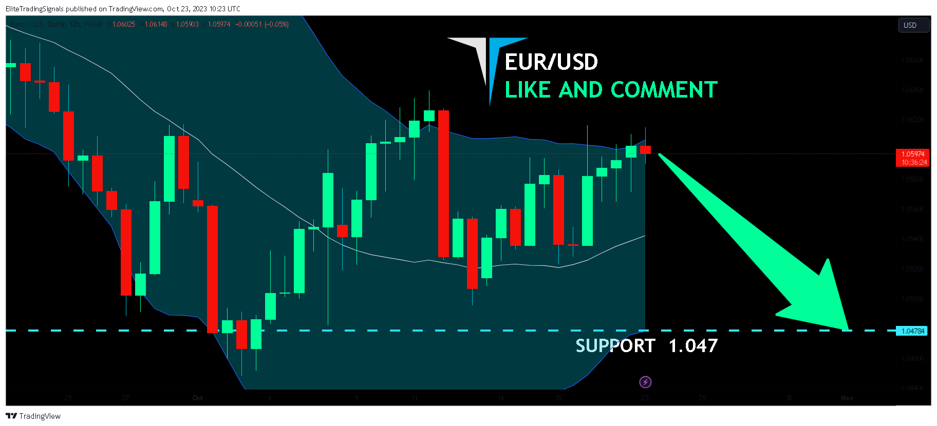 FX:EURUSD Chart Image by EliteTradingSignals