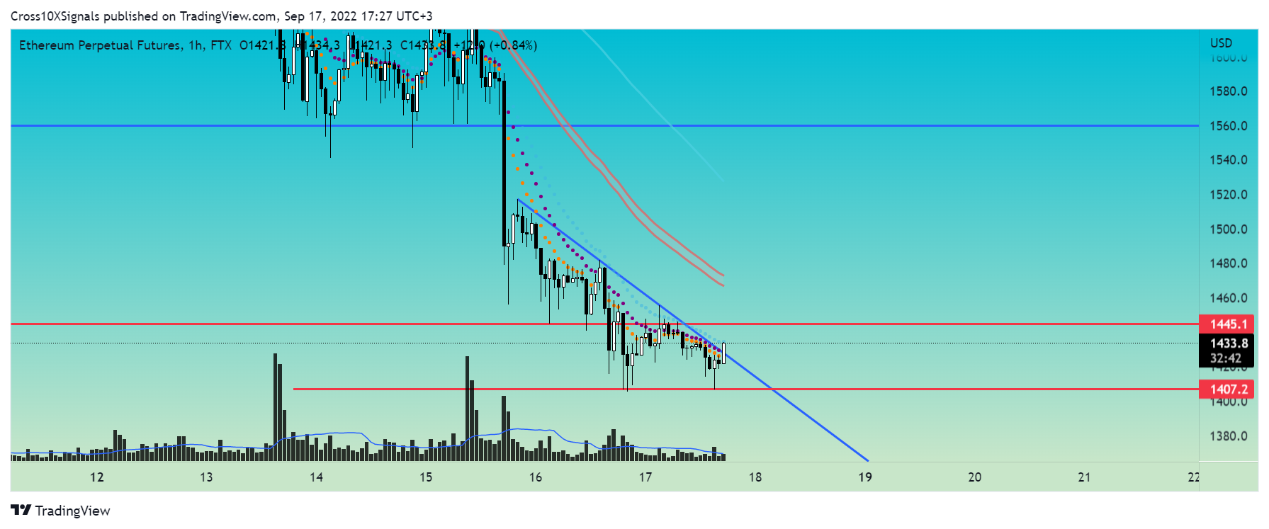 FTX:ETHPERP Chart Image by Cross10XSignals