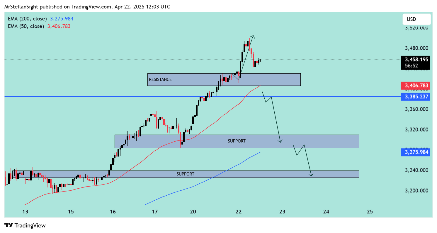 OANDA:XAUUSD Chart Image by MrStellanSight