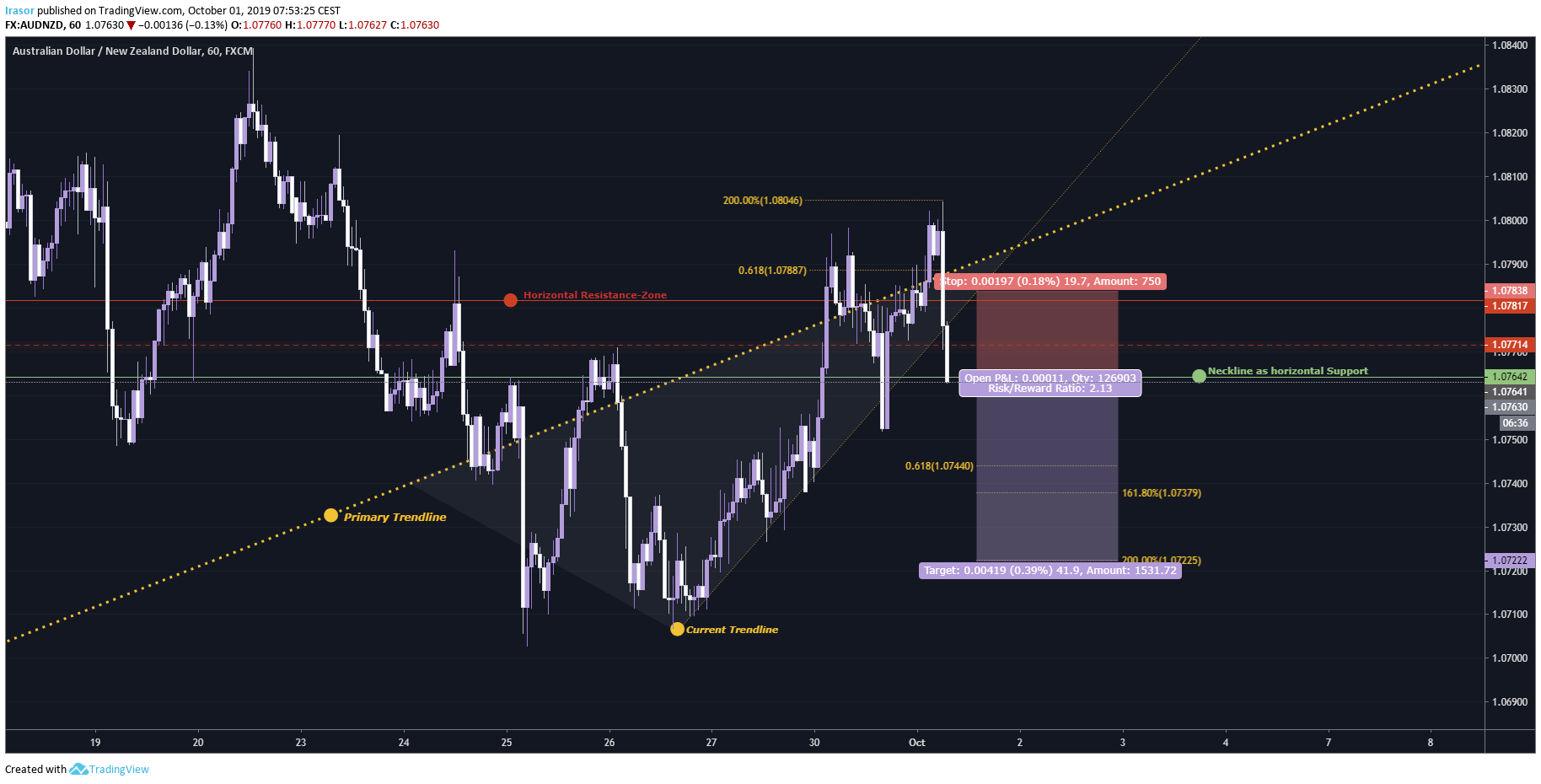  Chart Image