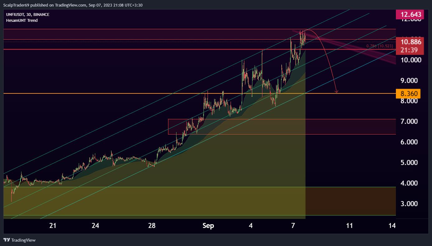 BINANCE:UNFIUSDT Chart Image by HesamUNT