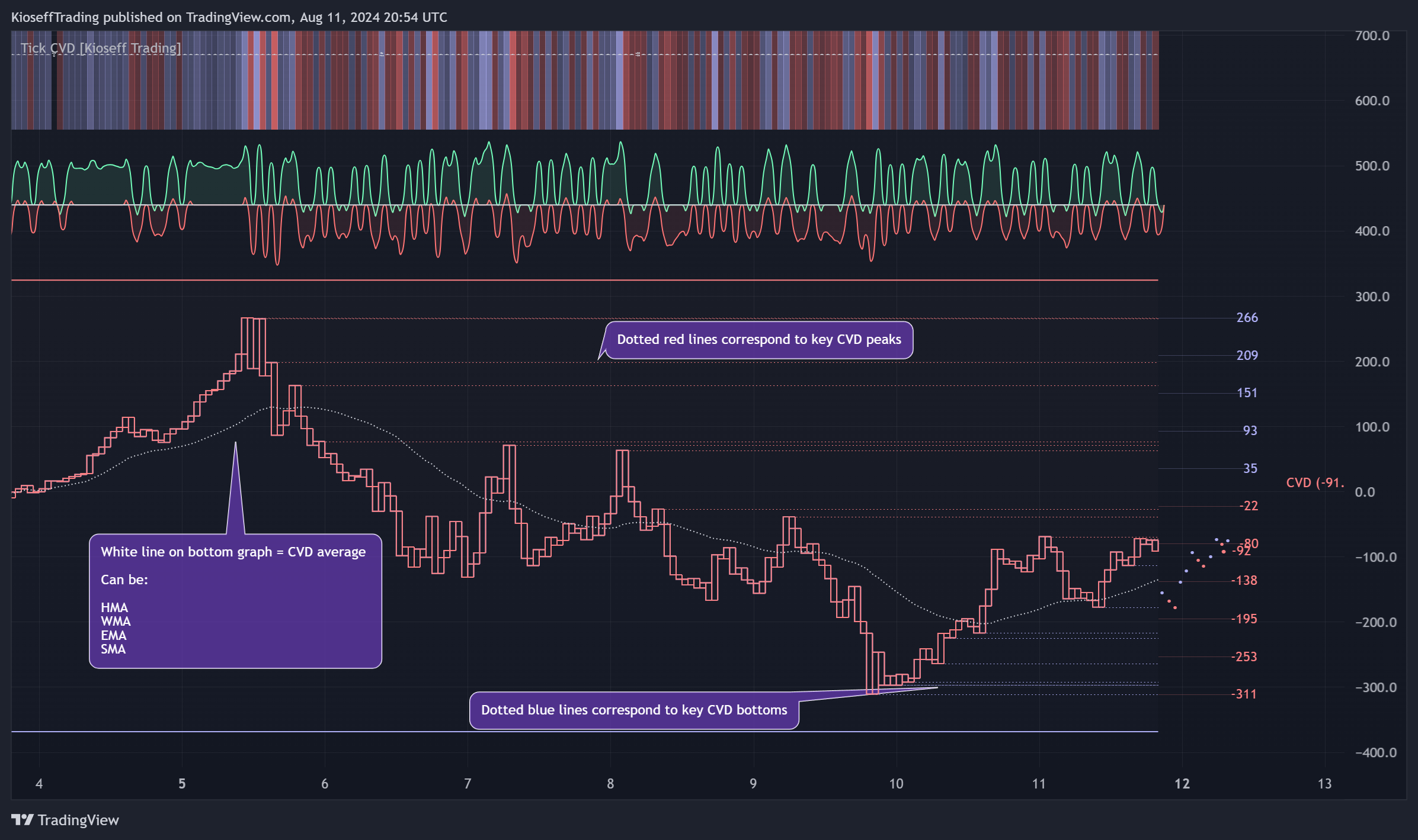 BINANCE:BTCUSDT.P Chart Image by KioseffTrading