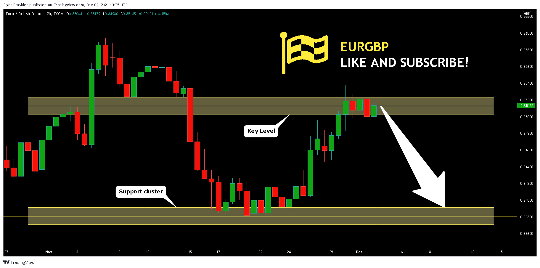FX:EURGBP Chart Image by SignalProvider