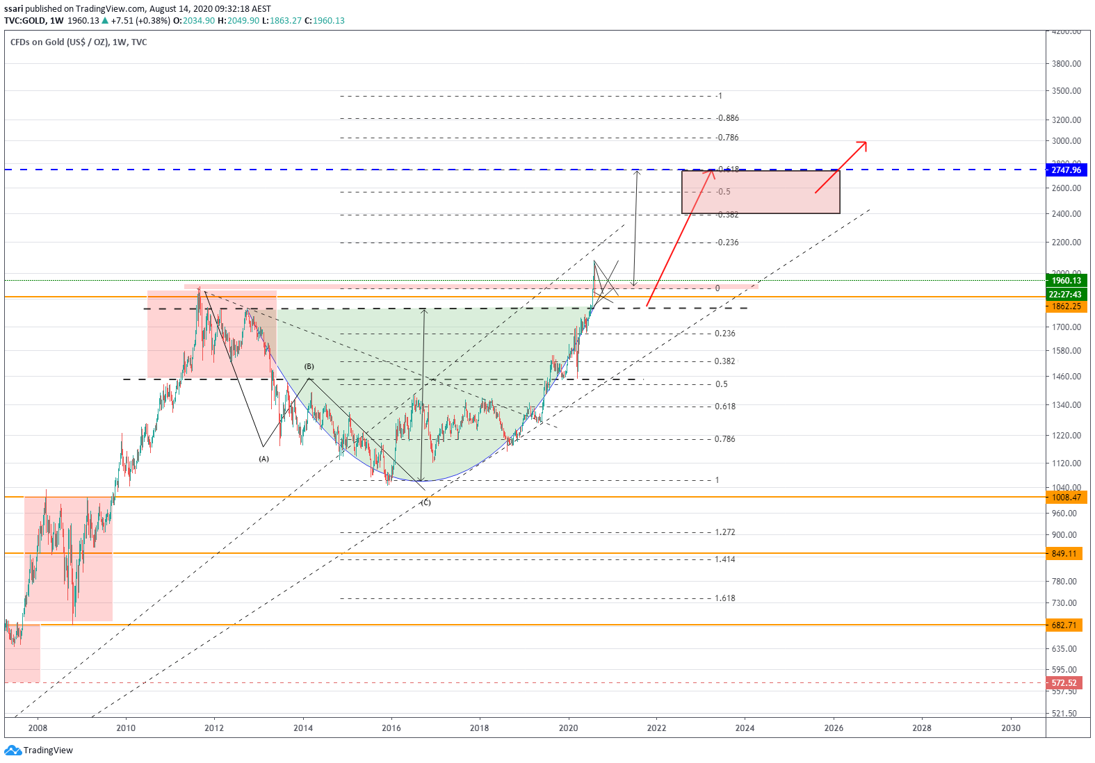  Chart Image