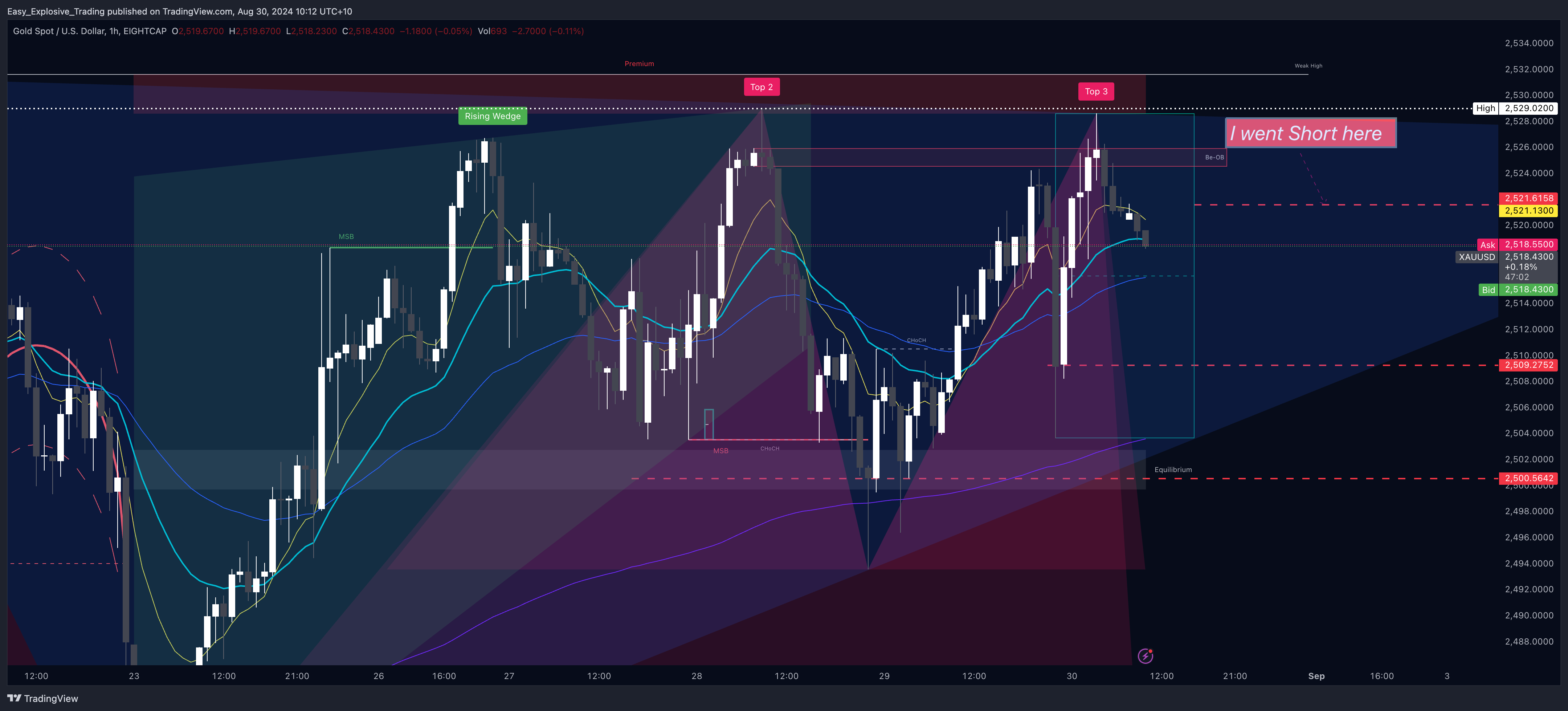 EIGHTCAP:XAUUSD Chart Image by Easy_Explosive_Trading