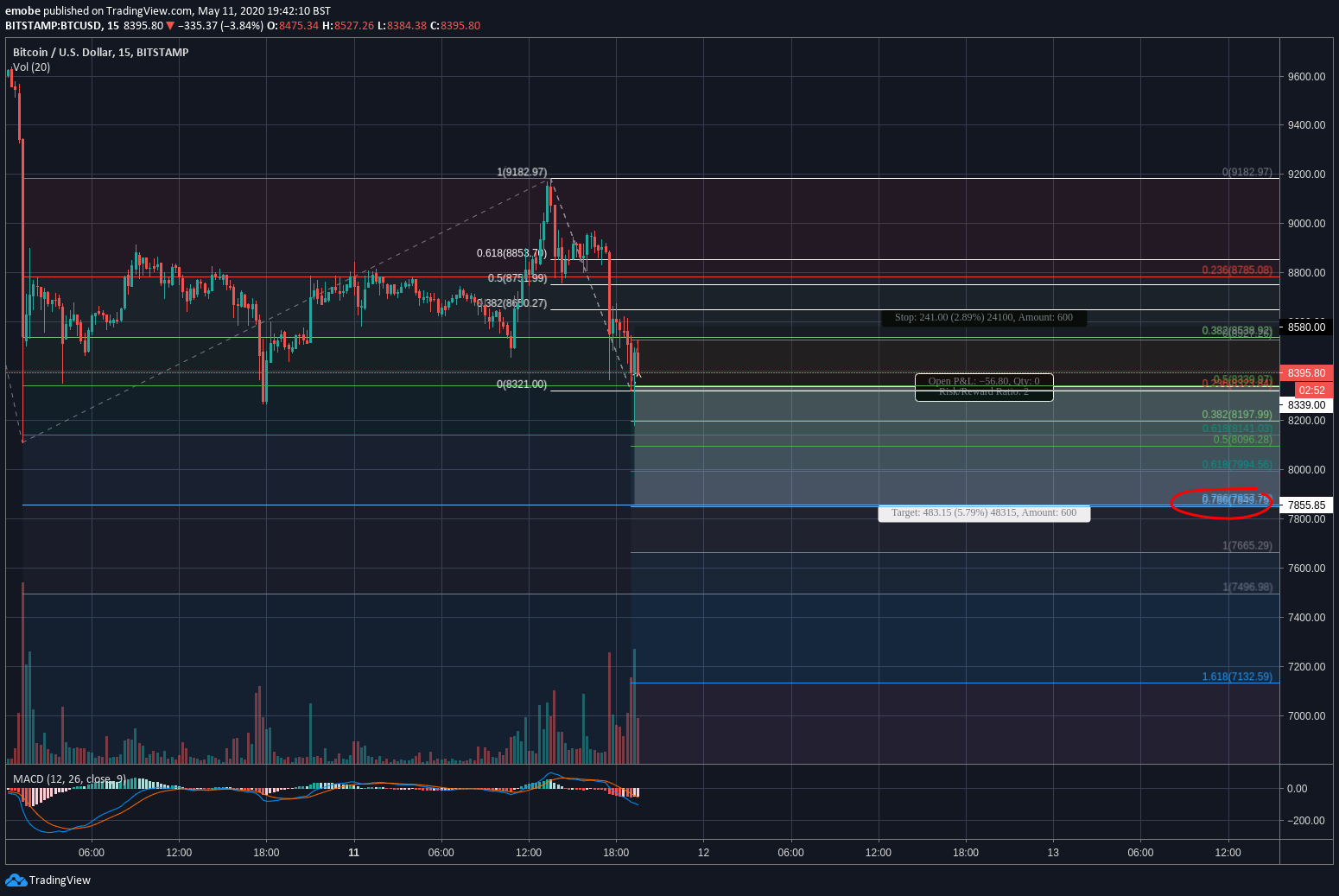  Chart Image