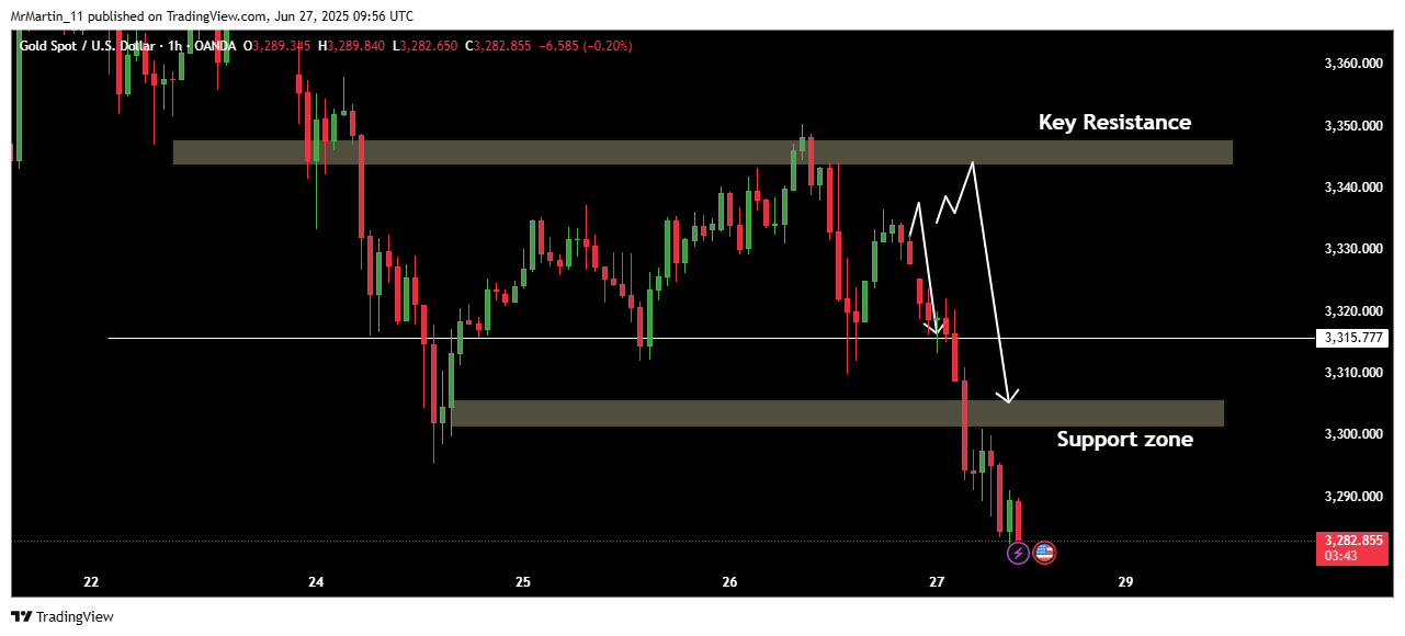 OANDA:XAUUSD Chart Image by MrMartin_11