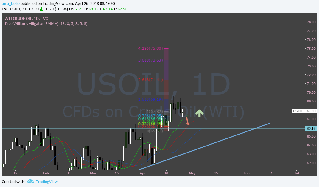 Chart Image