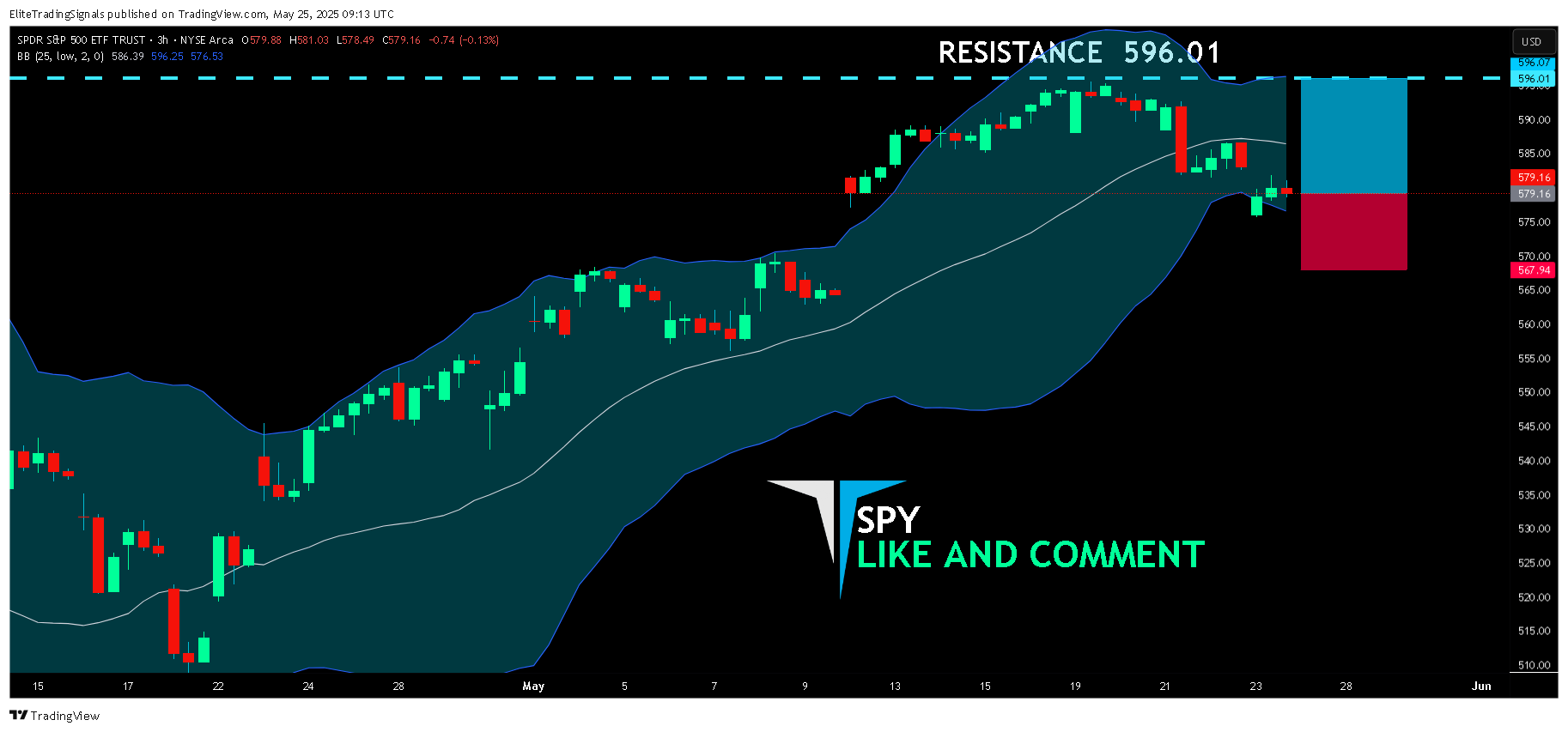 BATS:SPY Chart Image by EliteTradingSignals