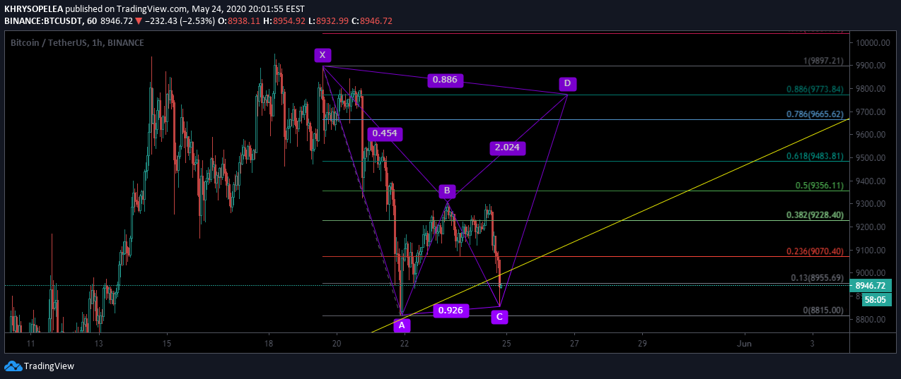  Chart Image