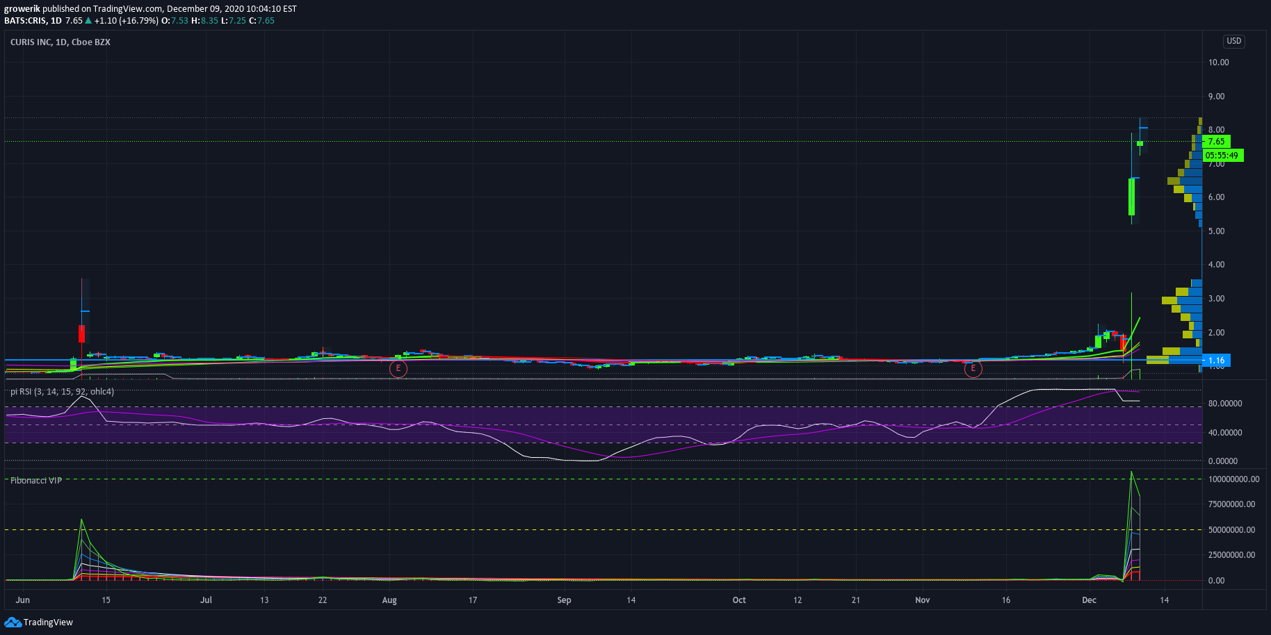  Chart Image
