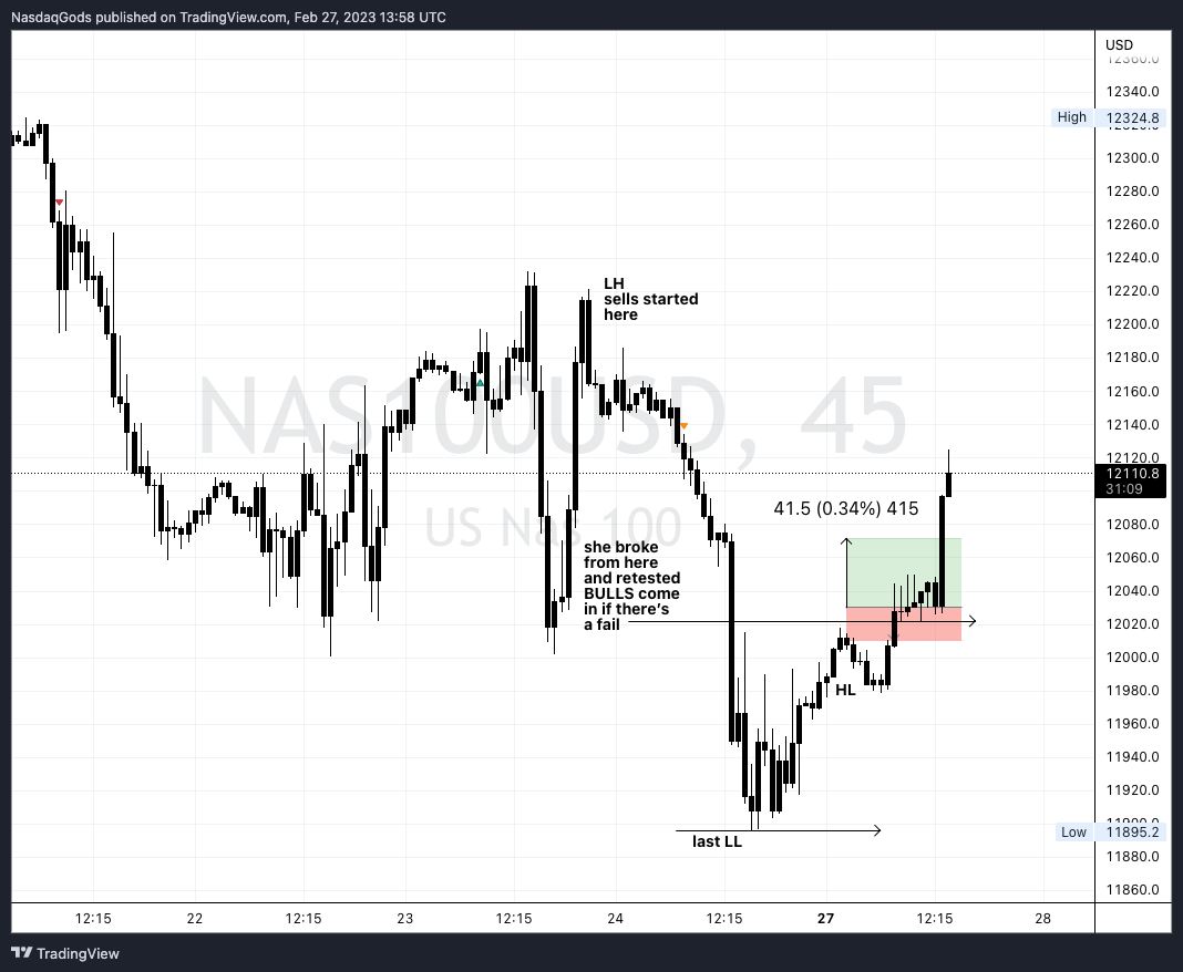 OANDA:NAS100USD Chart Image by lazyluchi