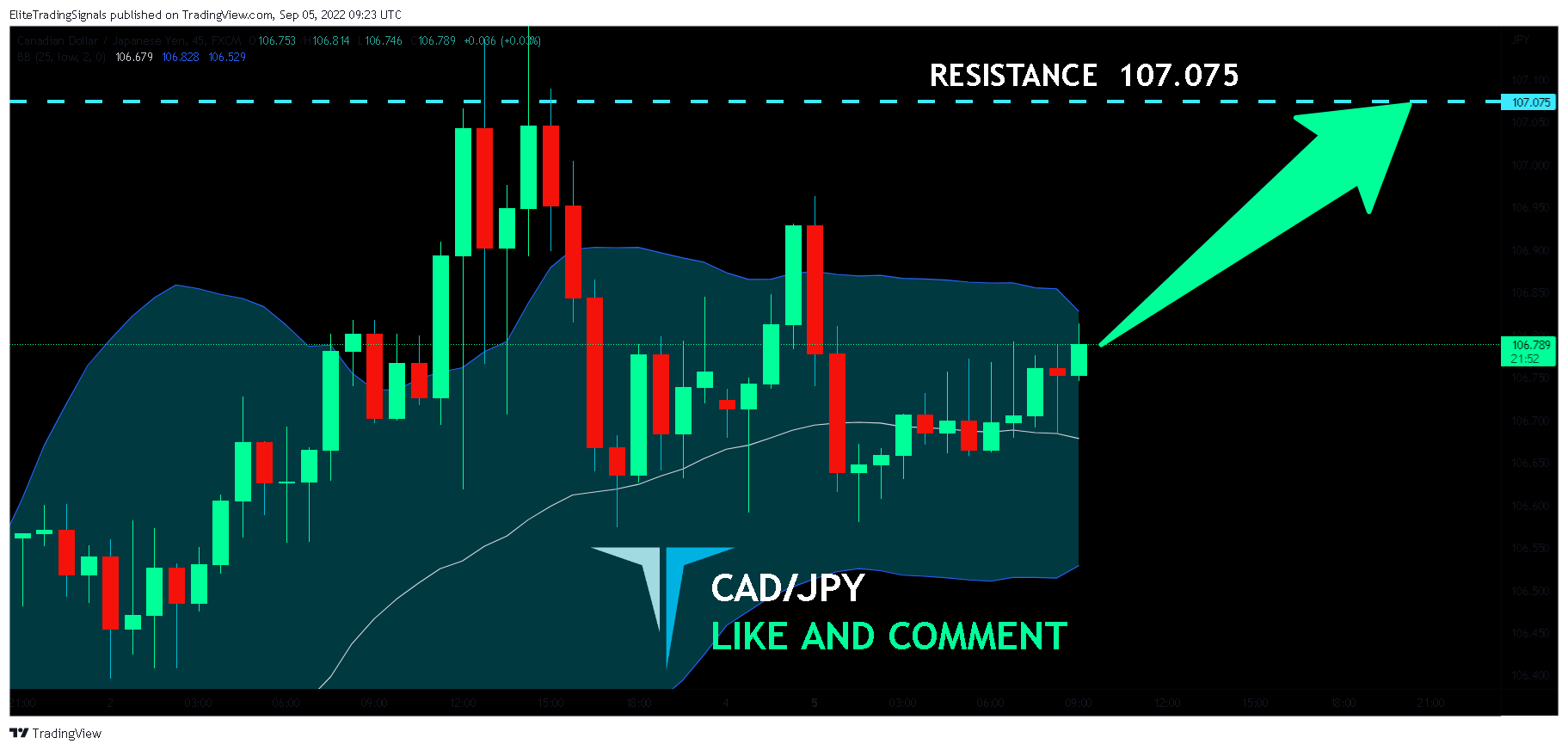 FX:CADJPY Chart Image by EliteTradingSignals