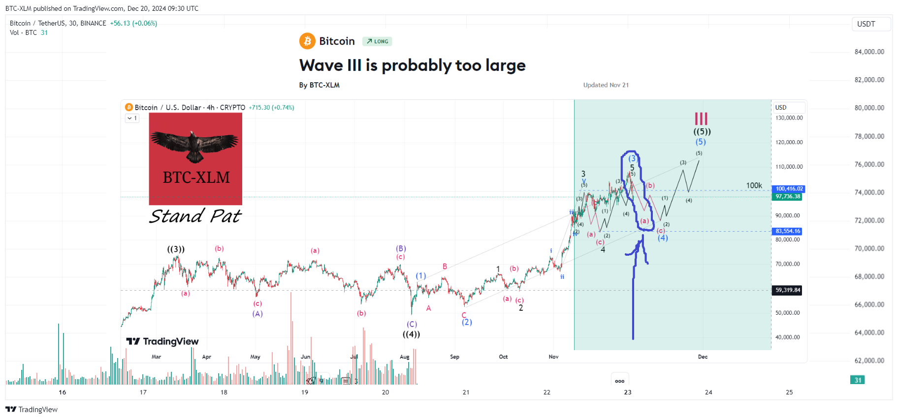 BINANCE:BTCUSDT Chart Image by BTC-XLM