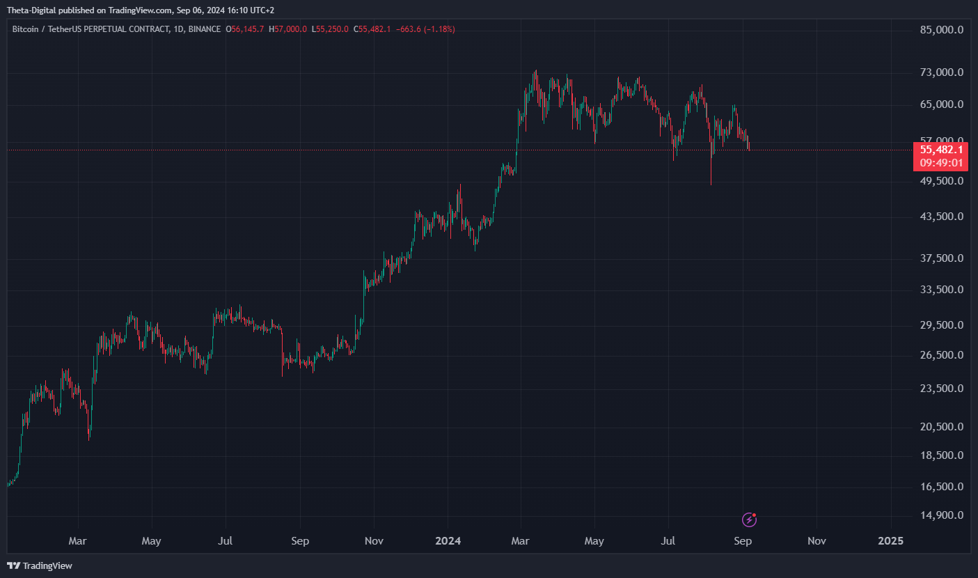 BINANCE:BTCUSDT.P Chart Image by Theta-Digital