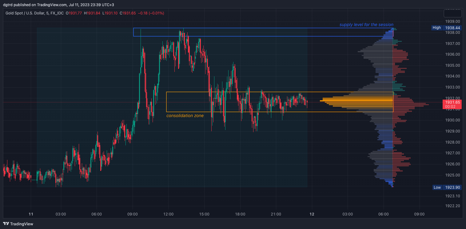 FX_IDC:XAUUSD Chart Image by dgtrd