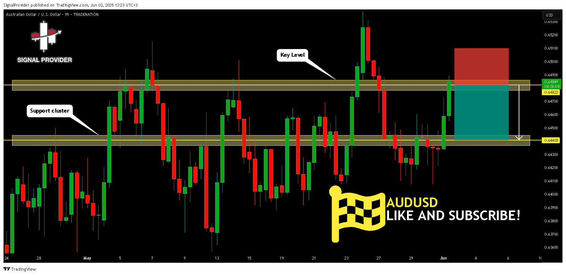 TRADENATION:AUDUSD Chart Image by SignalProvider