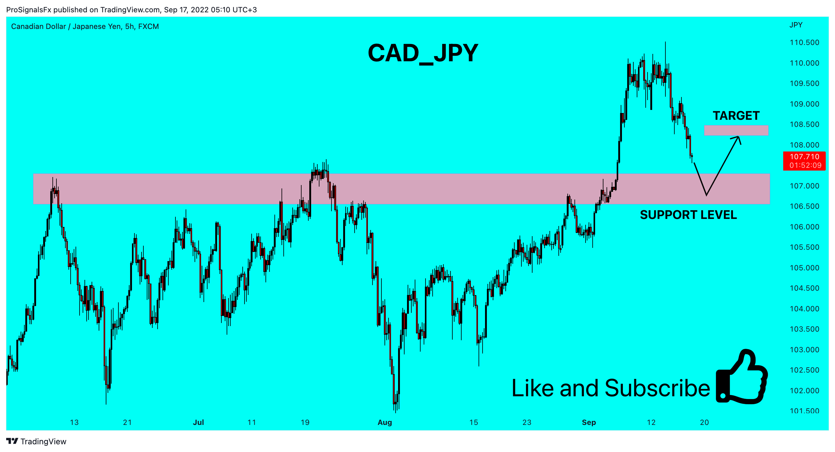 FX:CADJPY Chart Image by ProSignalsFx
