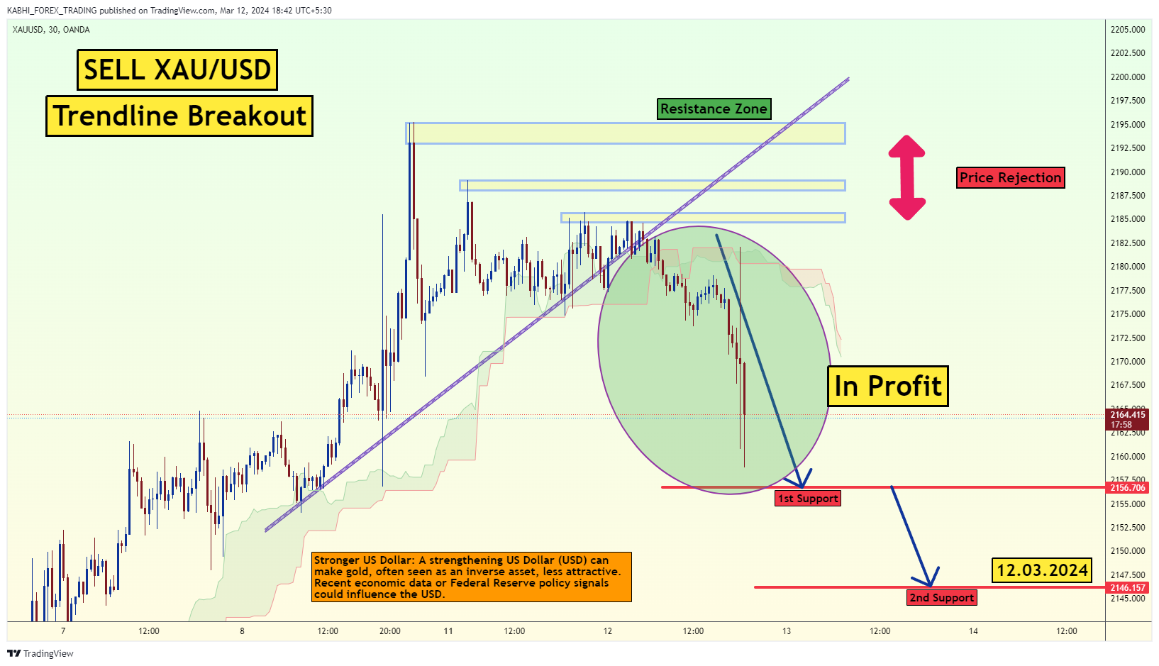 OANDA:XAUUSD Chart Image by KABHI_TA_TRADING