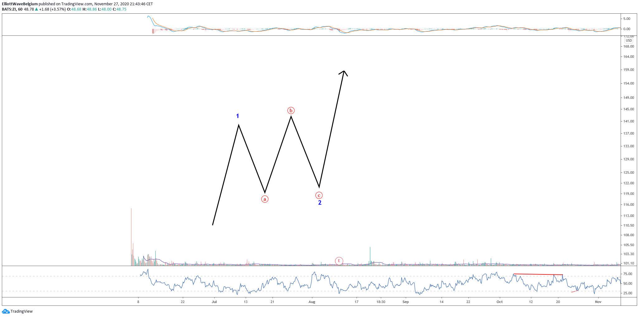  Chart Image